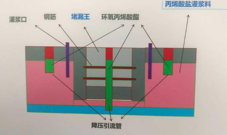 临汾侯马防水堵漏工程设计