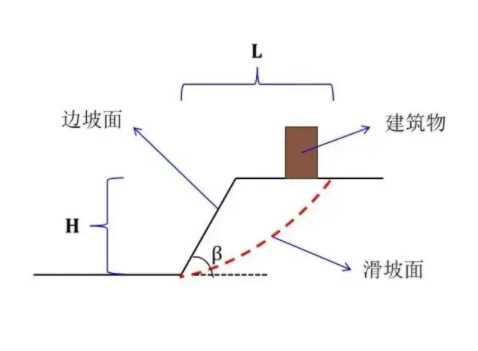 临汾侯马边坡工程设计